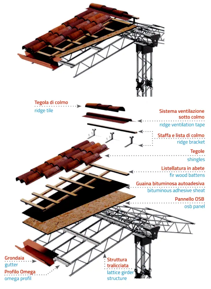 sistema tralicci protetto system 2